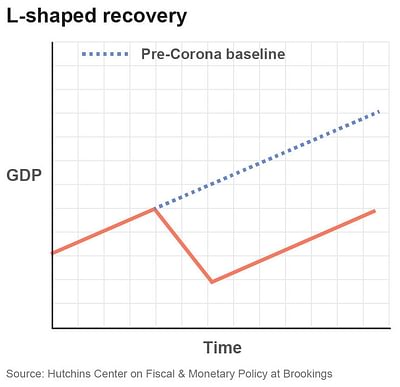 L-shape recovery