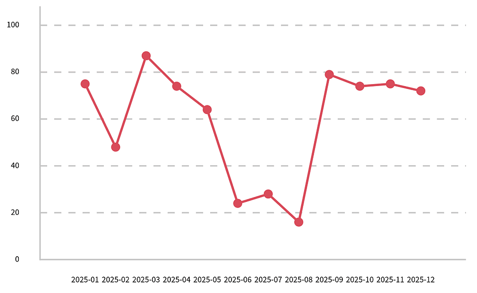 NN Bandwagon Backlash Tracker The AI Economy Q1 2026 6