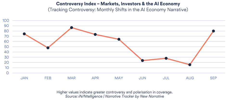Controversy index