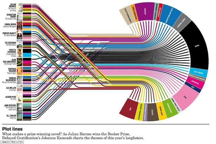 Can information be beautiful when information doesn't exist, Junkcharts