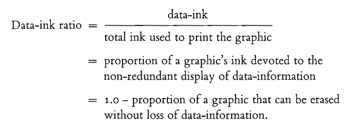 data-ink ratio