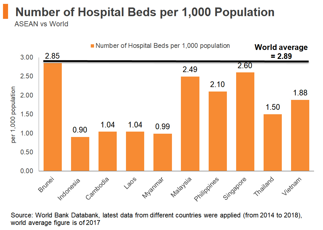 Number of Hospital Beds per 1000 Population