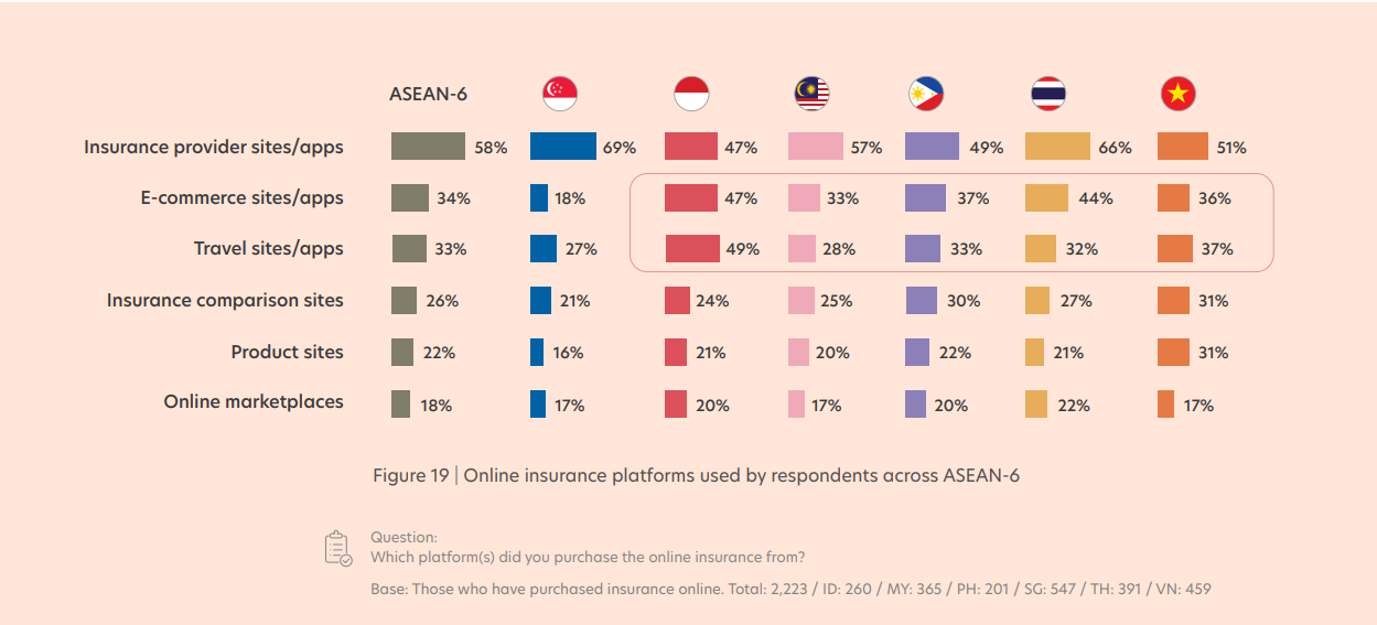 FinTech in ASEAN 2022: Finance, reimagined, UOB, PwC and SFA