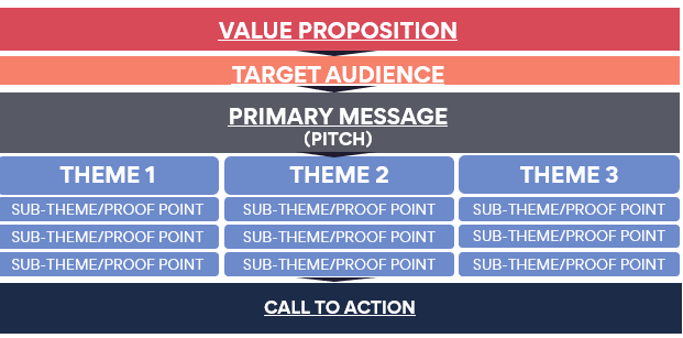 value proposition framework